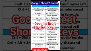 Google Sheet Short Cut Keys | Short Cut Keys of Google Sheet #shortcutkeys #shorts #viral