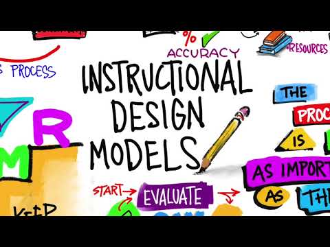 What is EdTech?