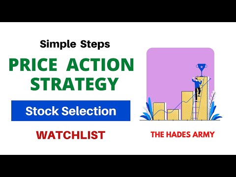 PRICE ACTION STRATEGY IN MALAYALAM  II  WATCHLIST FOR NEXT DAY  II STOCK SELECTION