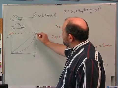 Foundations of Physics: Acceleration
