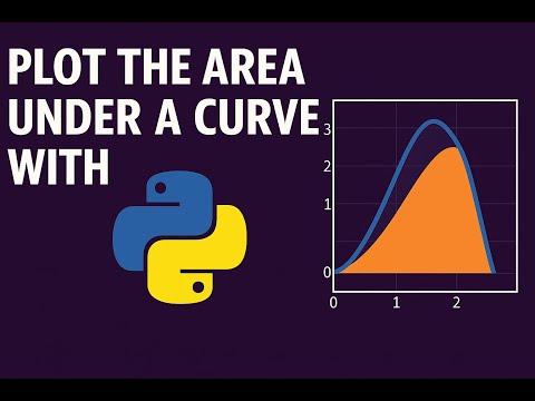 Plotting Graphs with Python- Integral Calculus