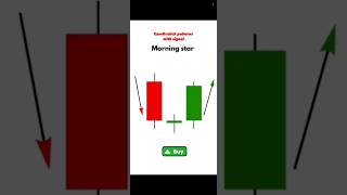 Cendlestick Pattern With Signal || #viralshorts #chartpattrens #intradaytrading #tecnicalanalysis