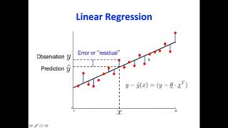 Linear Regression   Introduction