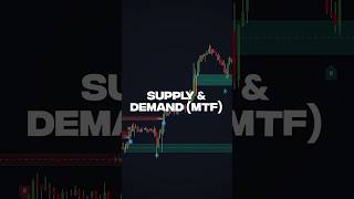 Best Free Supply & Demand Indicator on TradingView