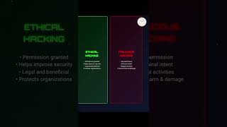 What Is Hacking?  #hackers #cybersecurity #ethicalhacking #typesofhackers  #itsecurity #cybercrime