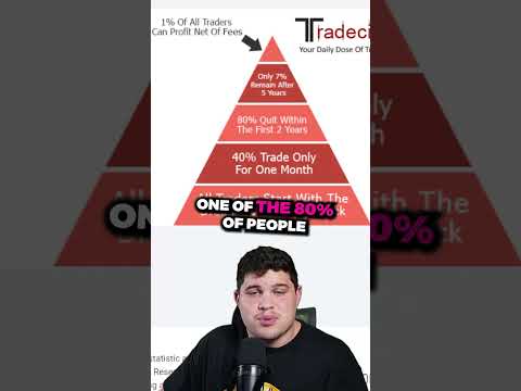 98% Chance You Will FAIL Day Trading #stocks #investing #daytrading