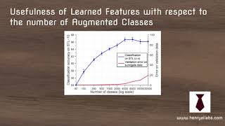Unsupervised Feature Learning