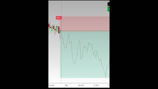 Imagine turning $100 into $1,000 with trading #daytradingtips #tradingstrategy #tradingforbeginners