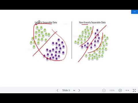 Support Vector Machine SVM