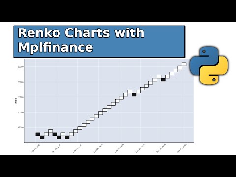 Renko charts in python with mplfinance