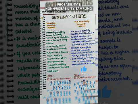 Probability & Non-Probability Sampling Method | Types | Diagram | Short Explanation | Statistics 💫