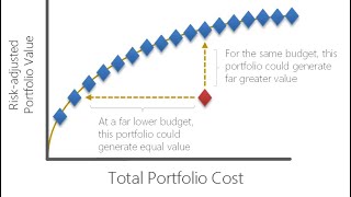Get Rich Quick with Portfolio Optimization!