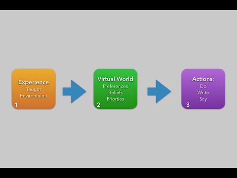 We Live In Different (Virtual) Worlds - Part 2