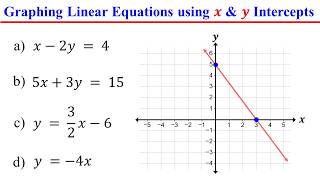 Graphing Linear Equations using X and Y intercepts