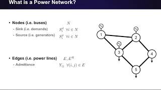 Convex Relaxations in Power System Optimization: AC Power Flow (2 of 8)
