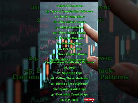 Candlestick Chart Pattern Part-2 you MUST Know | Technical Analysis For Beginners in Trading