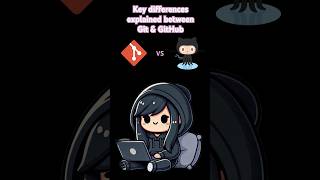 Git vs GitHub: What’s the Real Difference? 🤔💻  #github  #git  #versioncontrol #techtips #coding