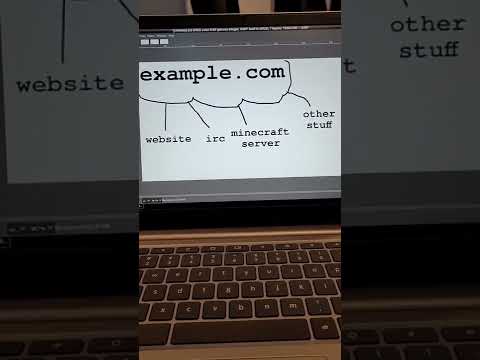 Why do websites start with WWW? #shorts