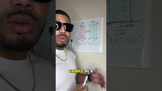 Candlestick Basics Explained In 90 Seconds!