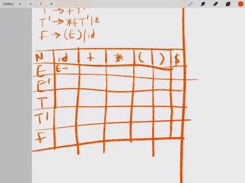 Predictive Parsers! (1)
