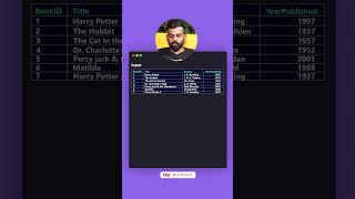 🚀 Learn SQL IN Operator in 1 minute