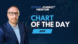 $APP is close to a breakout!