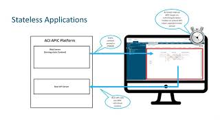 ACI App Developer Training - Module 4