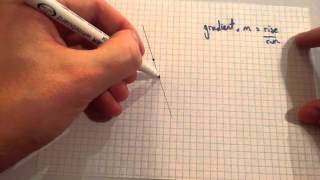 Gradient of a Line - Corbettmaths