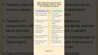 Difference between multithreading and multiprocessing in OS #multithreading #multiprocessing #os