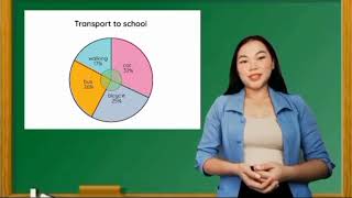 PIE GRAPH/CIRCLE GRAPH PRESENTATION
