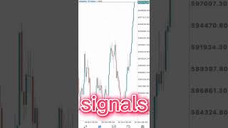 Most profitable Forex Trading Robot.🤯🤑