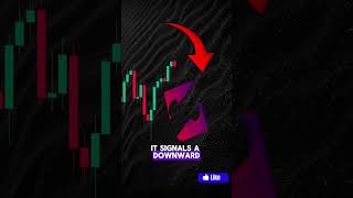 Spot-On Move #TradeTips #TechCharts #NewTraders #TrendPlay