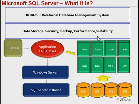 SQL Server Overview Training