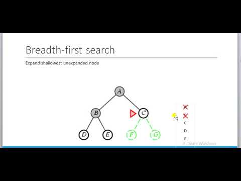 BREATH FIRST SEARCH ALGORITHM IN ARTIFICIAL INTELLIGENCE IN URDU /HINDI