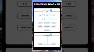 Front-end Roadmap 🛣️