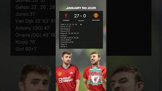 LIVERPOOL ARE GOING TO RELEGATE MAN UNITED IN 2025😨😱