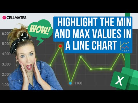 📈Highlight the MIN and MAX Values in a Line Chart - Excel Chart Skills 🎓