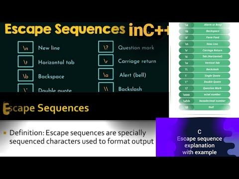 1st Program of C| Escape Sequences in C| How to use Escape Sequences in C|Programming with Zubia