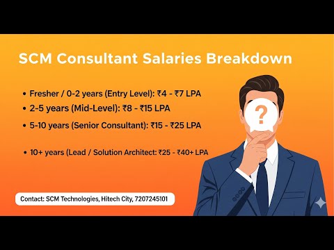 Are YOU Eligible? Oracle Fusion Functional Consultant IT Job