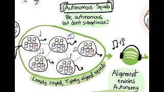 Spotify Engineering Culture - Part 1 (aka the "Spotify Model")