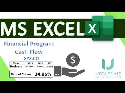 MS Excel Internal Rate of Return (IRR) Cash Flow
