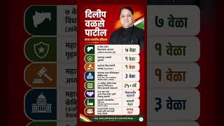 #ajitpawar #sharadpawar #rohitpawar #supriyasule #supriyasulefc #baramati #baramatikar #ncp #ncpa