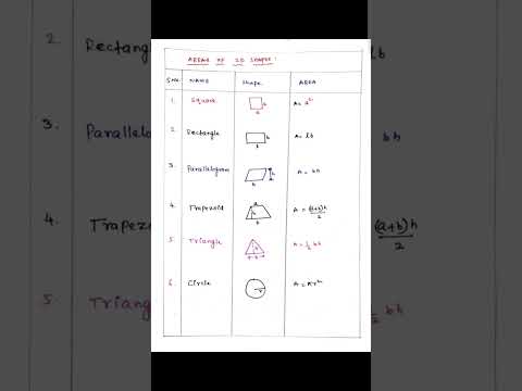 #short -5 # Area of 2D shapes #learnmaths #class10