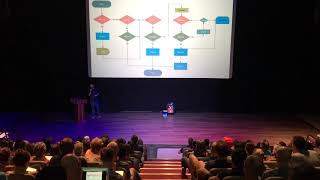 Code Literacy and our Learning Principles (ISPP 2018)