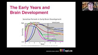 What is Early Literacy?