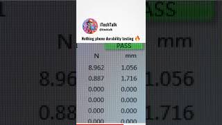 Nothing phone Durability testing🔥