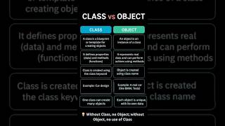 What is class | What is object| diffrence between class and objects #oop #education #interview