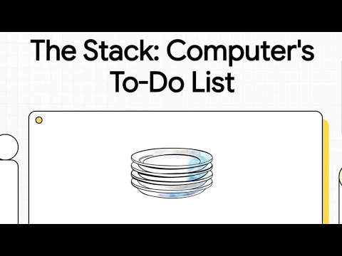Stacks in DSA | Complete Beginner’s Guide