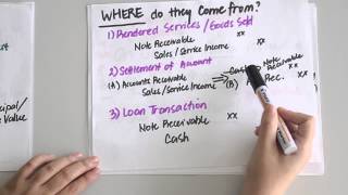 ACCTBA1 - Accounting for Promissory Notes
