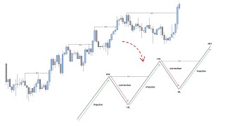 Market Structure: The Skill That Separates Winners - Bootcamp Ep.2